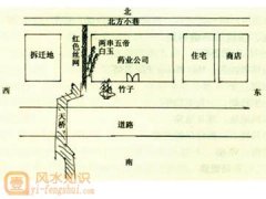 北京某药业公司的环境风水布局