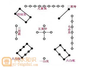 洛书图片