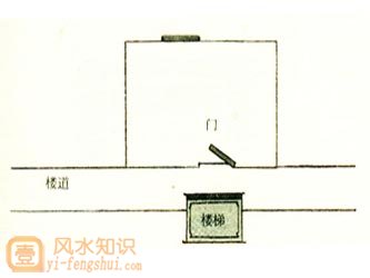 大门正对楼梯好不好