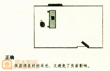 书桌放置风水图解