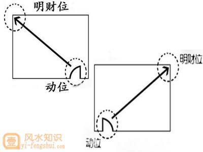 财位在客厅哪里图解