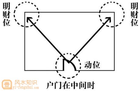 财位在客厅哪里图解