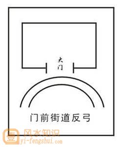 为什么门前最忌反弓水