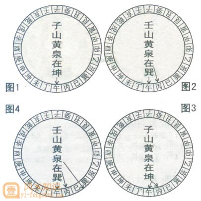壬山丙向子山午向十二水口吉凶图