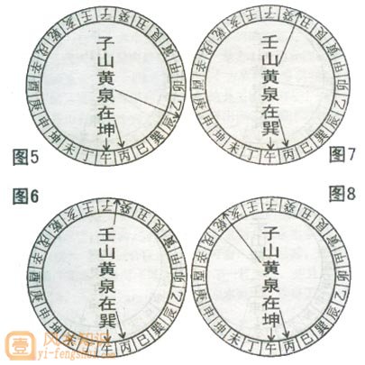 壬山丙向子山午向十二水口吉凶图__阴宅风水_易学大师算命网