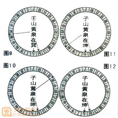 壬山丙向子山午向十二水口吉凶图__阴宅风水_易学大师算命网