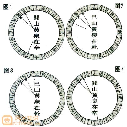 巽山乾向巳山亥向十二水口吉凶图 - 壹风水