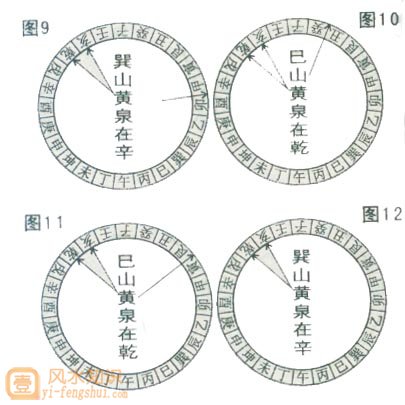 巽山乾向巳山亥向十二水口吉凶图