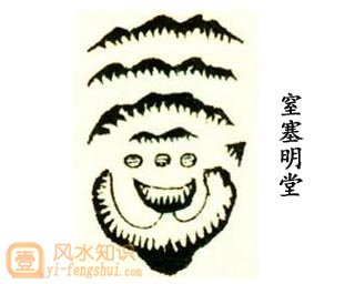 窒塞明堂