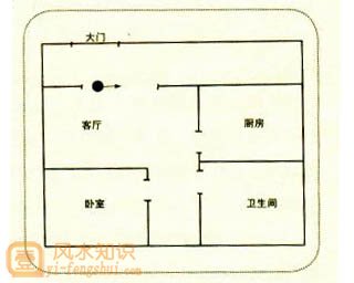 什么是五鬼偷金的房屋