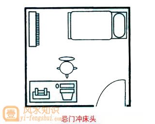 忌床头、床尾与房门成一直线