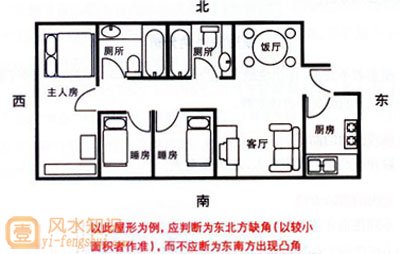 房子缺角和凸角怎么区别