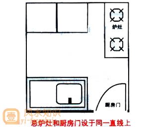 厨房如何化解横梁压灶