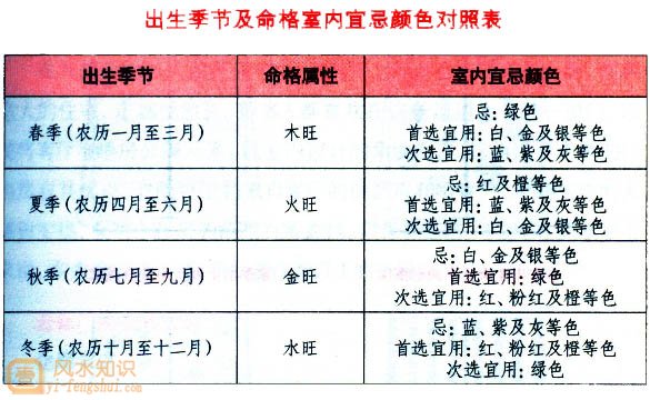 室内装修风水设计