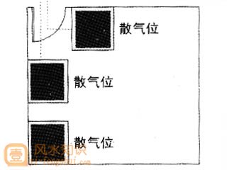 财气位