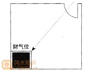 财气位