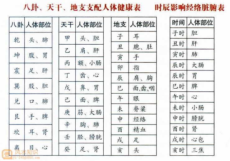 住宅的自然方位与健康的关系