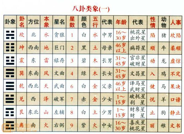 八卦类象图解