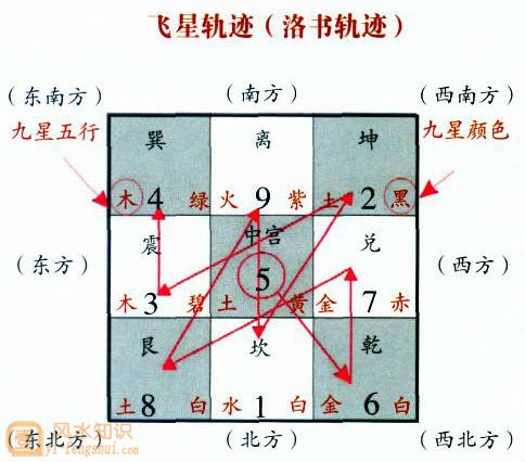 玄空风水