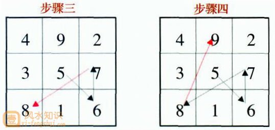 玄空飞星飞布