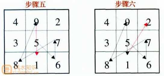 玄空飞星飞布