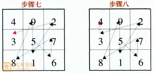 玄空飞星飞布