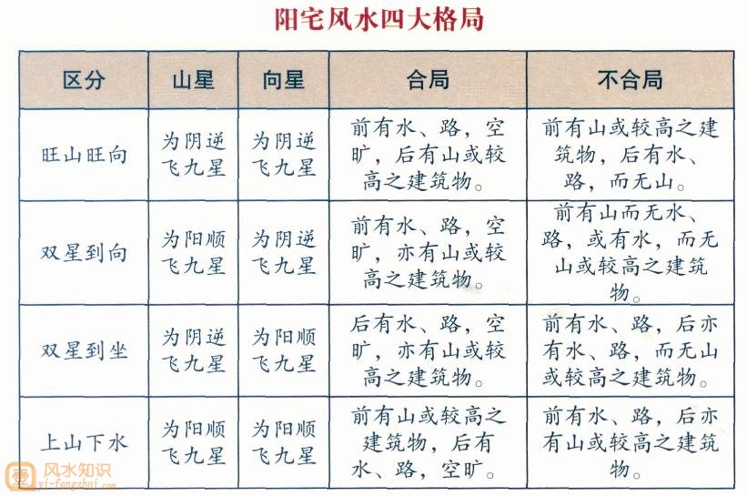 理气学风水知识