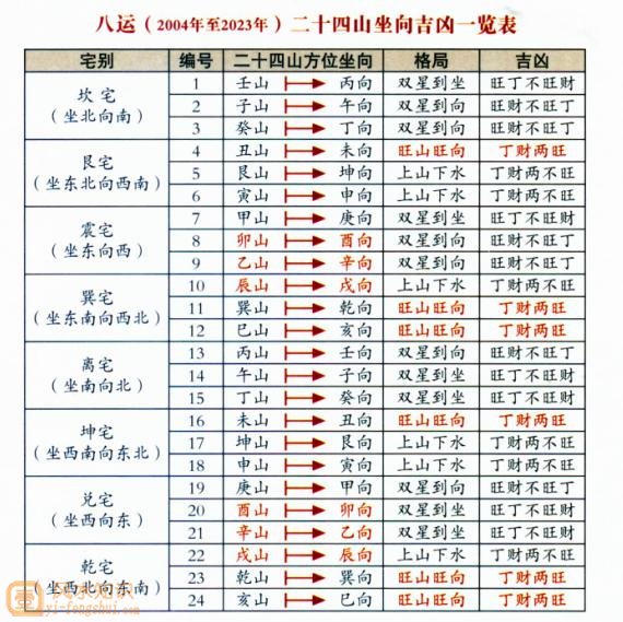 理气学风水知识