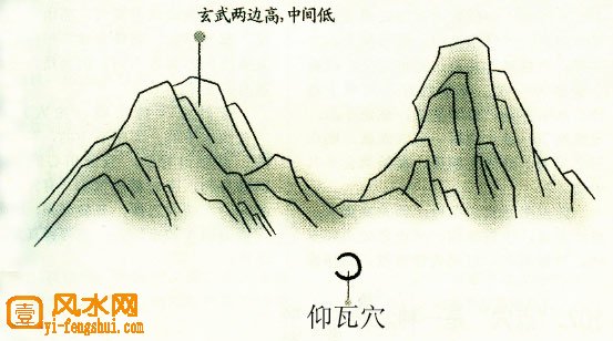 主页 阴宅风水 寻龙点穴 哪种地势可被称为"仰瓦势"