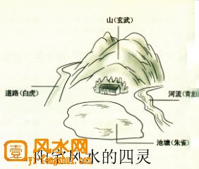 风水学中四灵山诀是什么