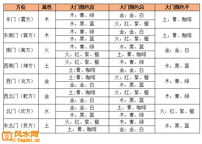 大门的颜色宜忌