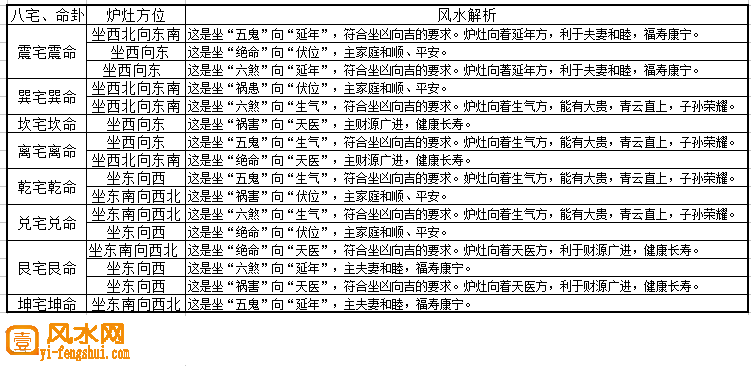 厨房风水