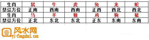 办公室哪些方位不利职业升迁