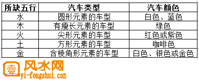 汽车颜色