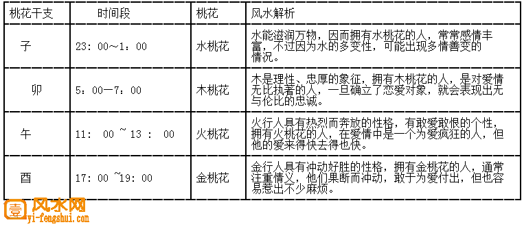 桃花运到底是什么