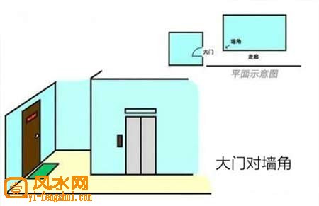 大门开在六煞方位