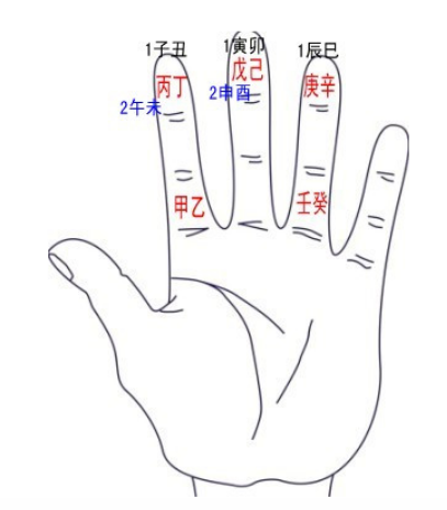 排四柱最正确的方法