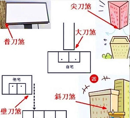 什么是刀煞