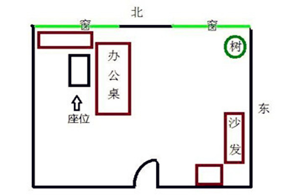 办公室布局风水禁忌