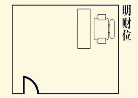 办公室财位摆放什么好