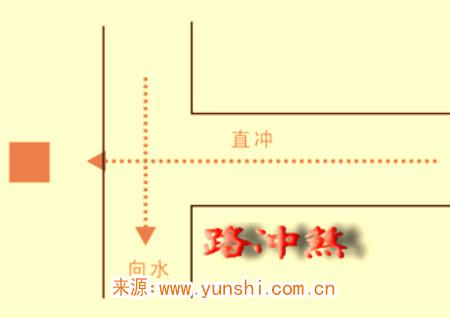 路冲煞是什么意思