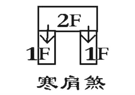 寒肩煞的化解方法