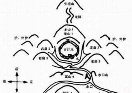 怎么看墓地风水