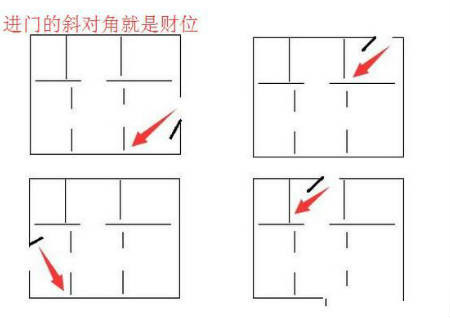 风水布局之出租房催财法