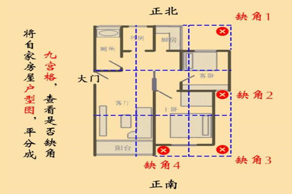 Q住宅缺角要怎么化解