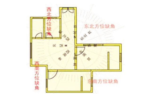 住宅缺角要怎么化解