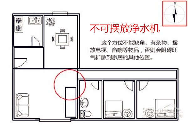 财位上可能放饮水机吗