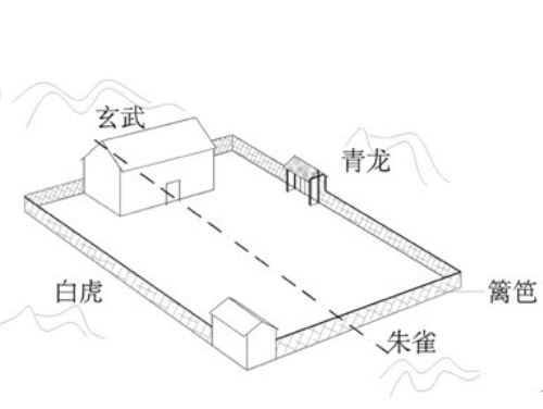 房子哪个朝向的风水好