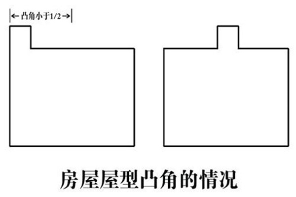 住宅凸角会有什么影响g