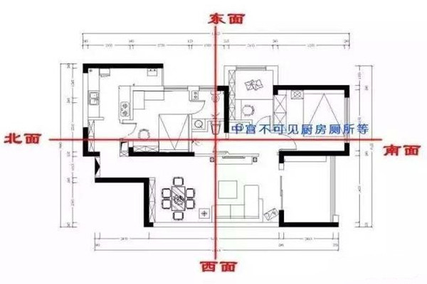 房子中宫有哪些风水禁忌